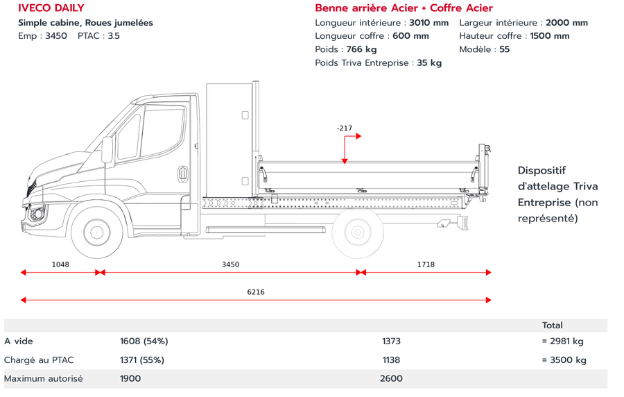 Fiche de configuration d'une benne arrière avec coffre sur Iveco Daily : silhouette cotée et répartition des charges sur les essieux